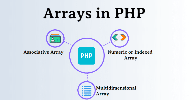 PHP Programming Language Arrays