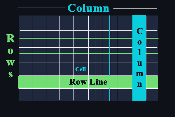 Rows and columns 