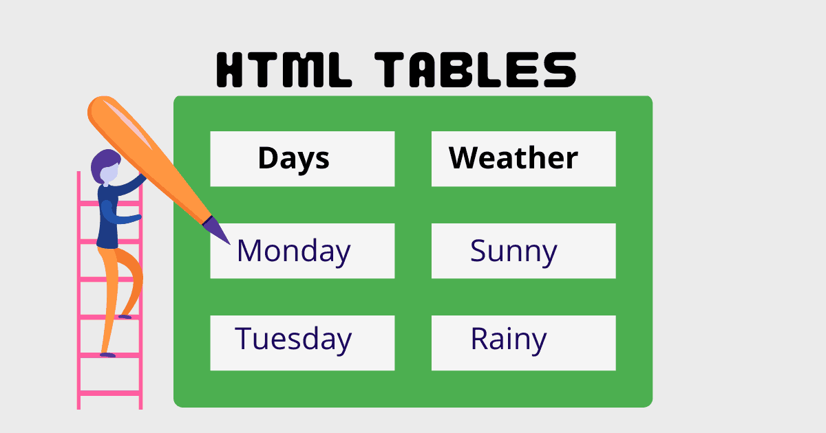 HTML tables