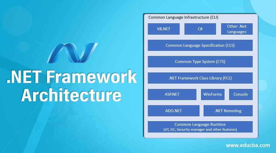 net framework architecture