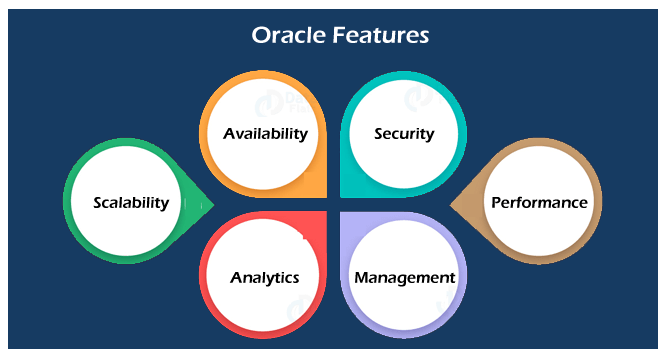 Features of Oracle Database